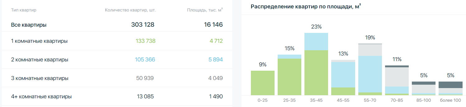 Источник: Дом.рф
