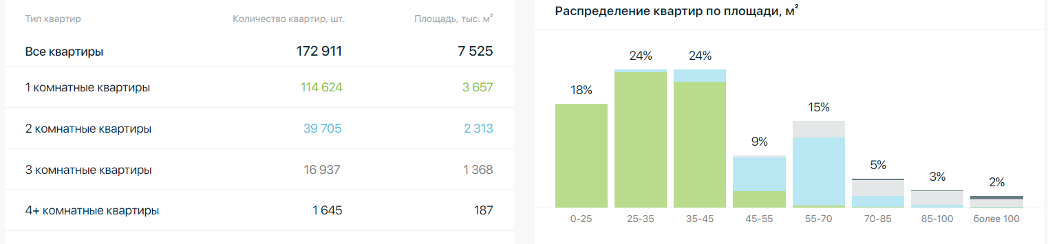 Источник: Дом.рф