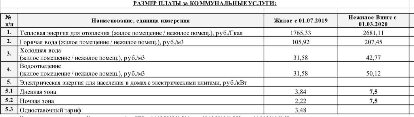 На фото - тарифы в жилых  и нежилых помещениях. Источник: vk.com