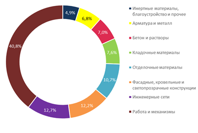 Источник: rks-dev.com