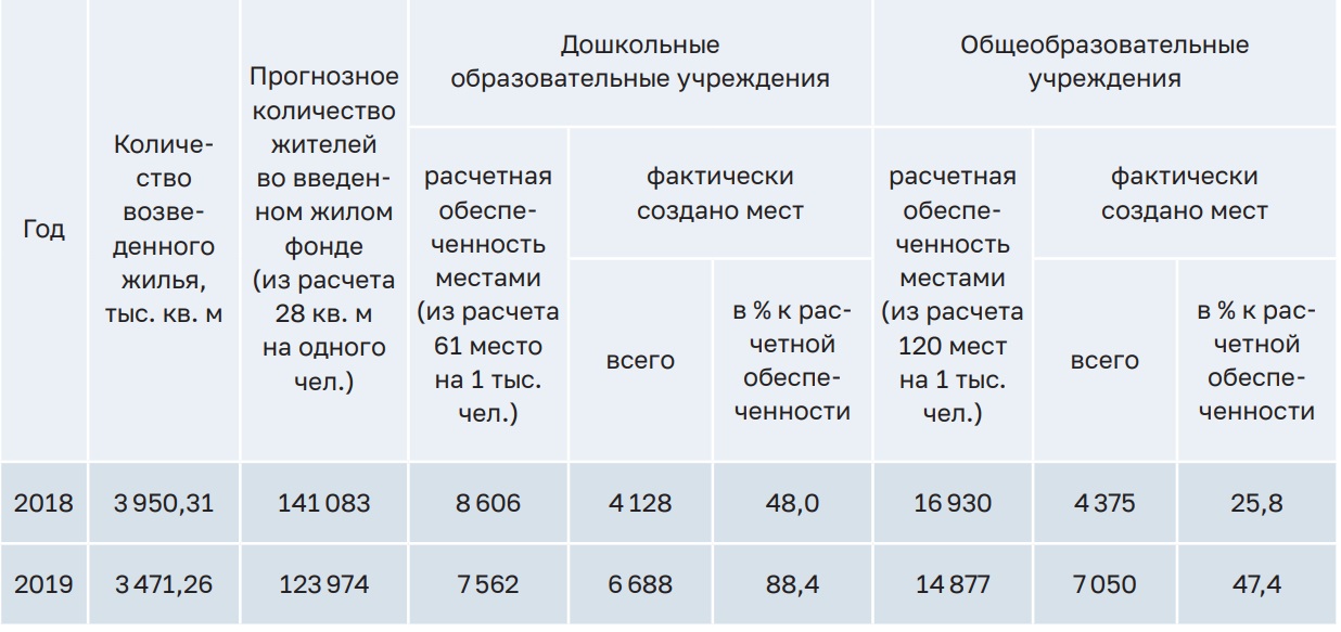 Источник: ach.gov.ru