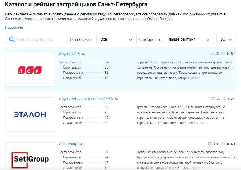На фото — рейтинг застройщиков. Источник: novostroy.su