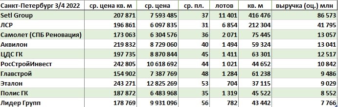 Источник: Dataflat.Ru