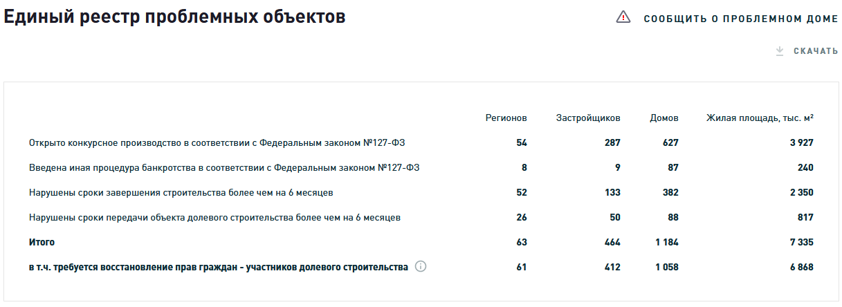 Скриншот с сайта наш.дом.рф от 11.01.2023