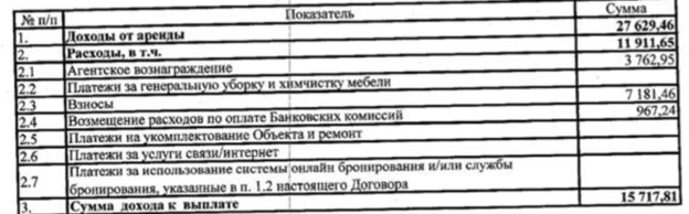 На фото - МФК Like. Источник: vk.com