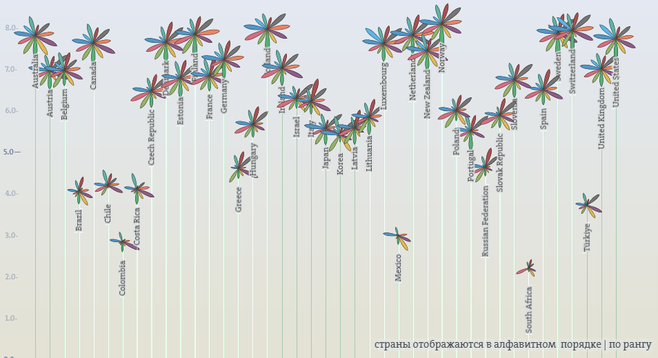 На фото — рейтинг Better Life Index