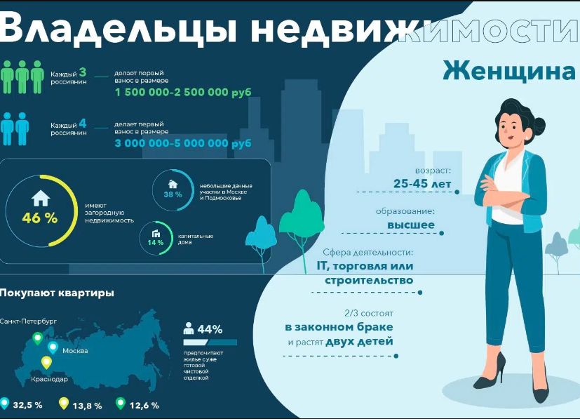 На фото — портрет покупателя квартиры