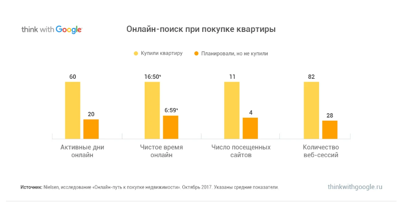 На фото — онлайн-поиск при покупке квартиры