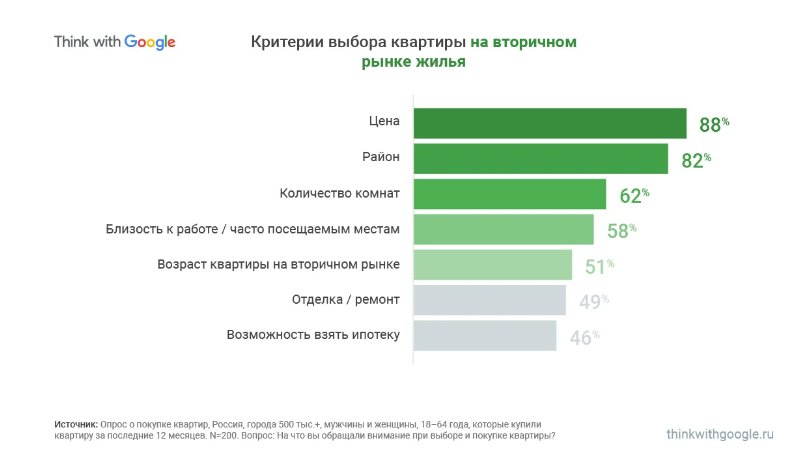 На фото — выбор квартиры на вторичном рынке