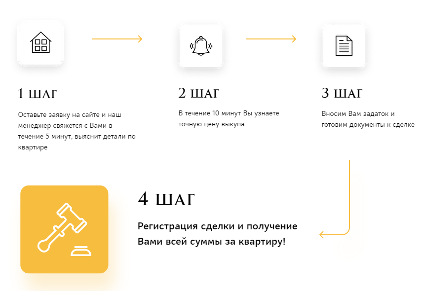 На фото — схема срочного выкупа квартиры. Источник: labetsky.estate