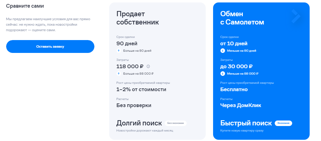 На фото — условия трейд-ин от ГК «Самолет». Источник: samolet.ru