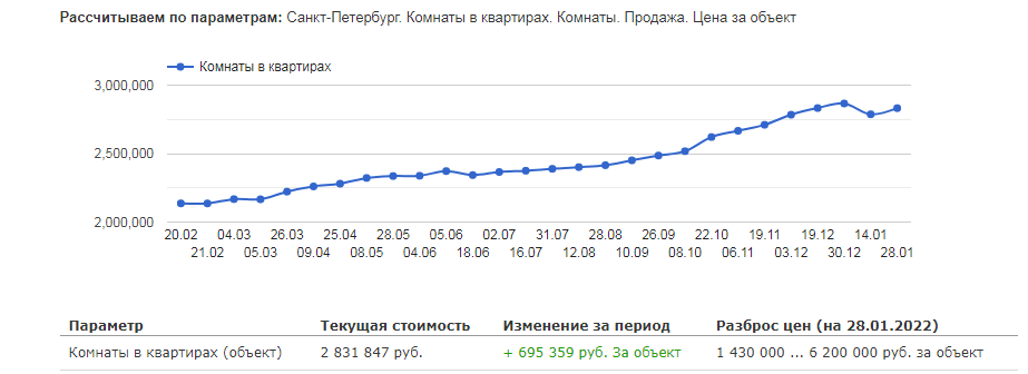 На фото — стоимость комнат