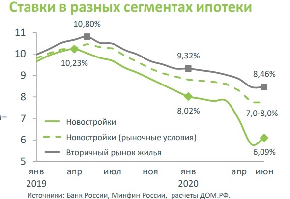 На фото - график изменения процентных ставок. Источник: cbr.ru