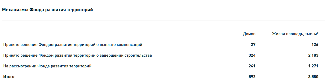 Скриншот с сайта наш.дом.рф от 11.01.2023