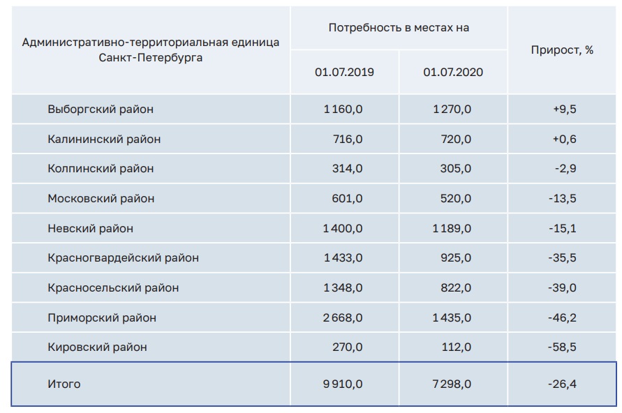 Источник: ach.gov.ru