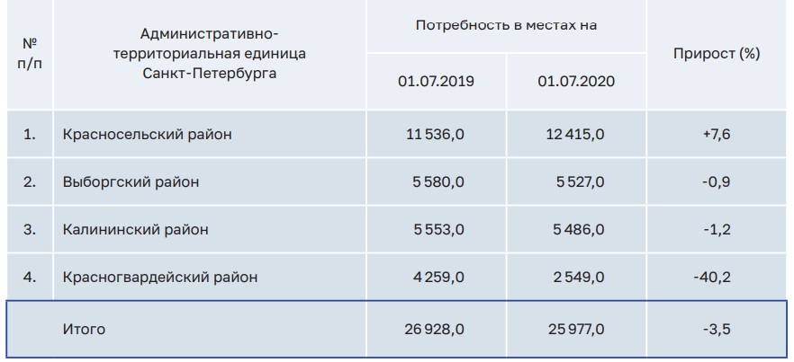 Источник: ach.gov.ru