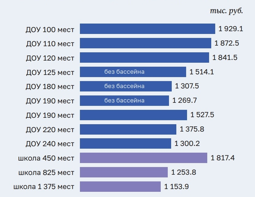 Источник: ach.gov.ru