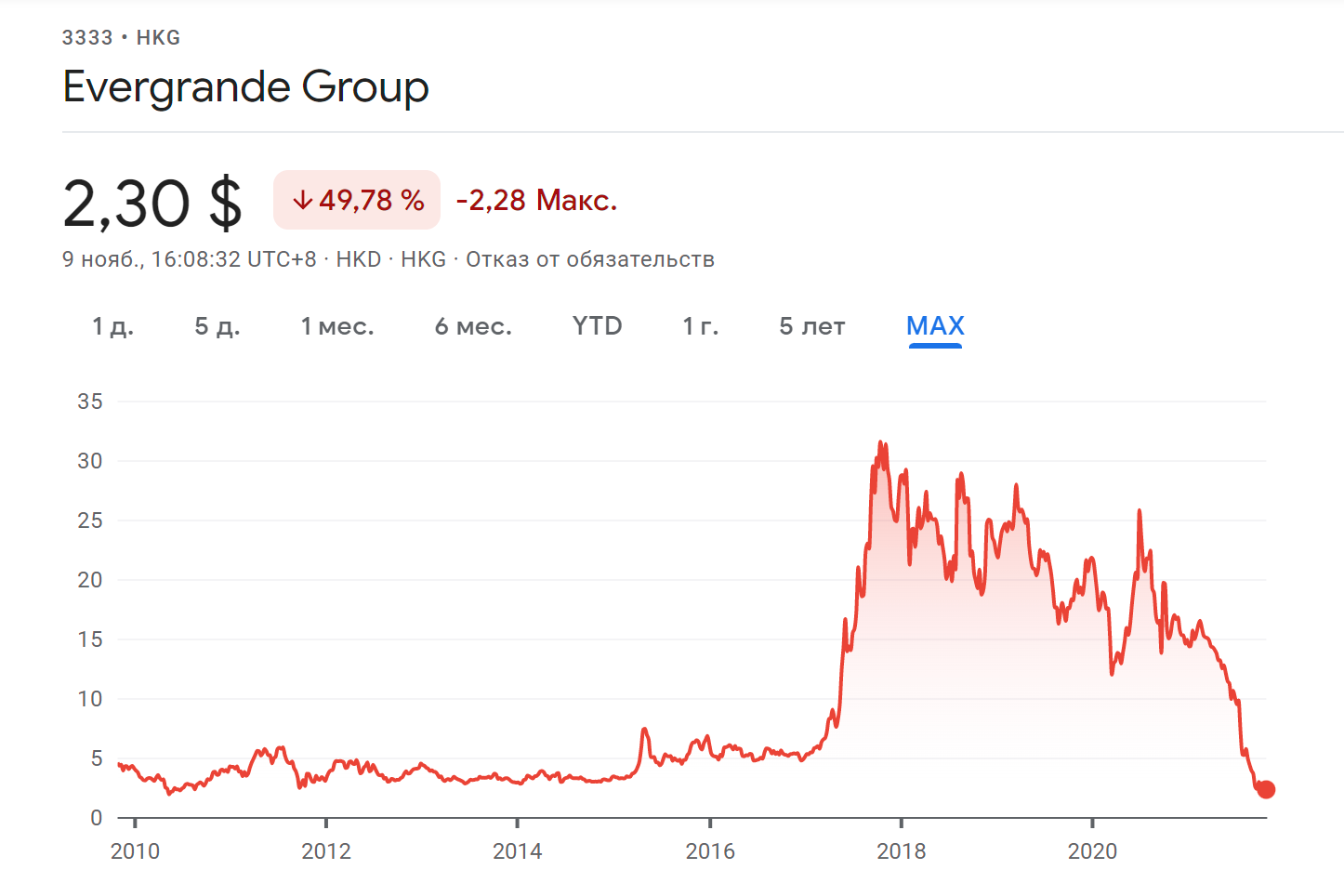 Evergrande группа