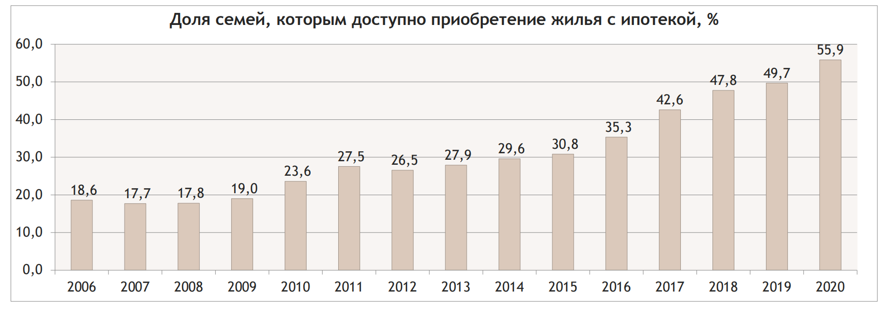 На фото — статистика доступности ипотеки. Источник: pro-investing.ru