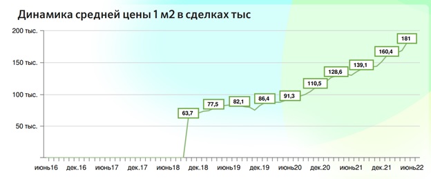 Источник: наш.дом.рф