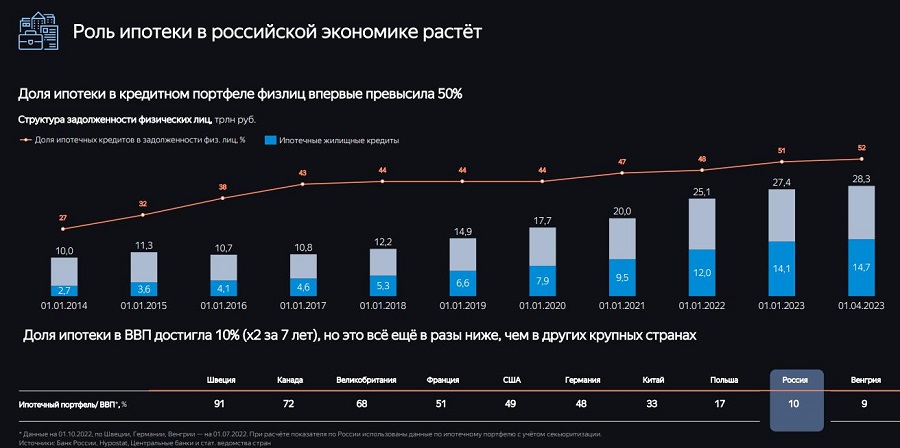 Презентация Михаила Гольдберга, руководителя Аналитического центра ДОМ.РФ