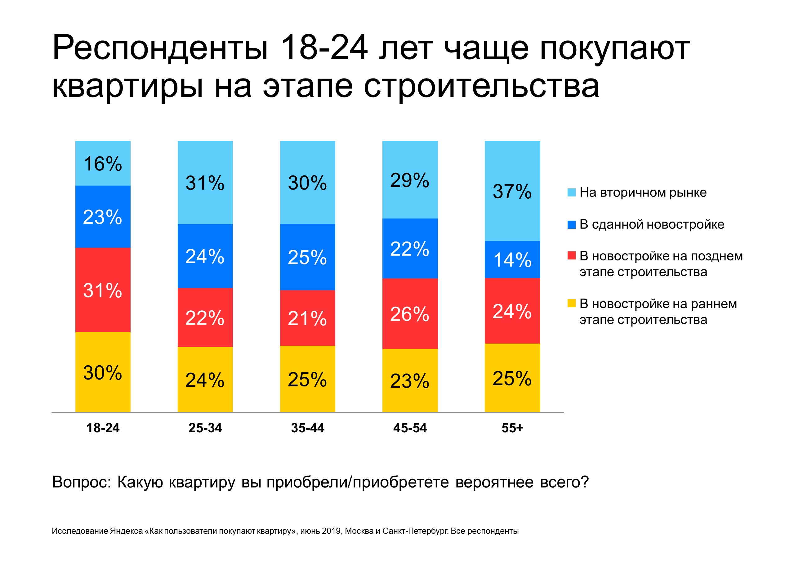 На фото — кто чаще покупает квартиры в новостройках
