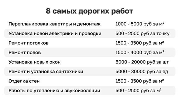 Изображение предоставлено компанией DOMEO. Источник: domeo-remont.ru