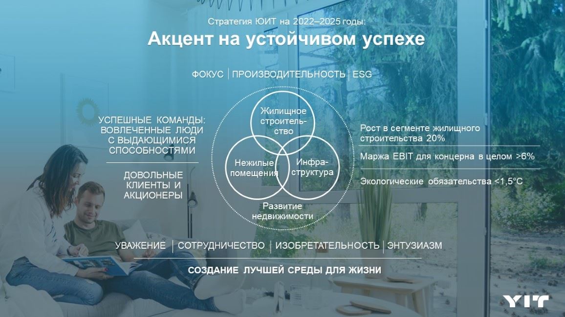 На фото — стратегия развития концерна YIT. Источник: yit.ru