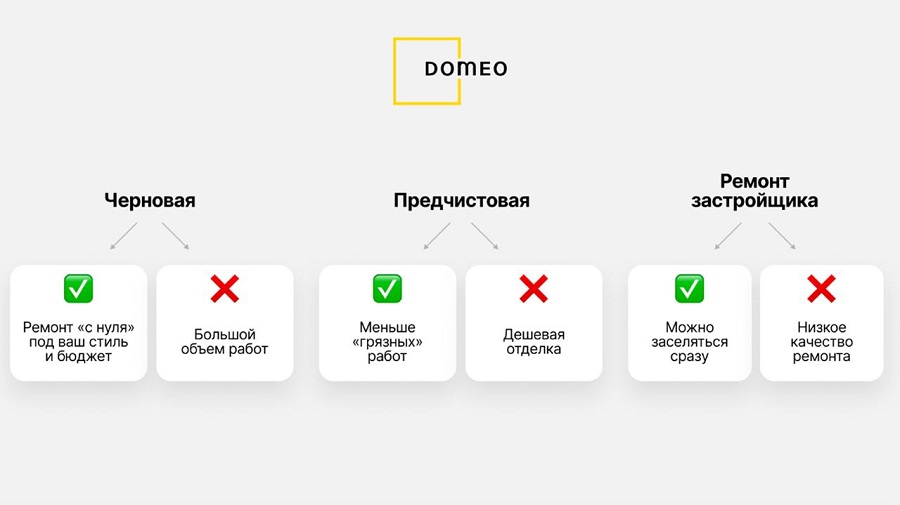 Изображение предоставлено компанией DOMEO. Источник: domeo-remont.ru
