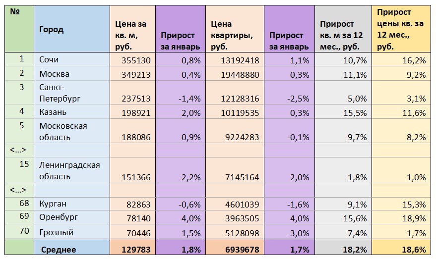 сравнительная таблица субъектов рф. отличие федерации от унитарного государства и конфедерации. сравнительный анализ экономических систем. таблица сравнения унитарного государства федерации и конфедерации. конфедерация и федерация отличия.